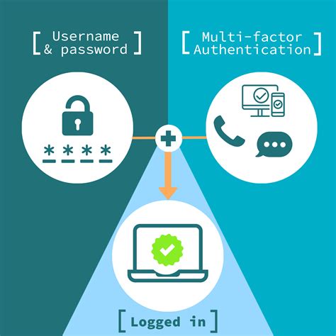 smart card mfa|types of mfa tokens.